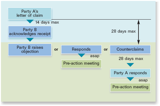 disputeResolution_01