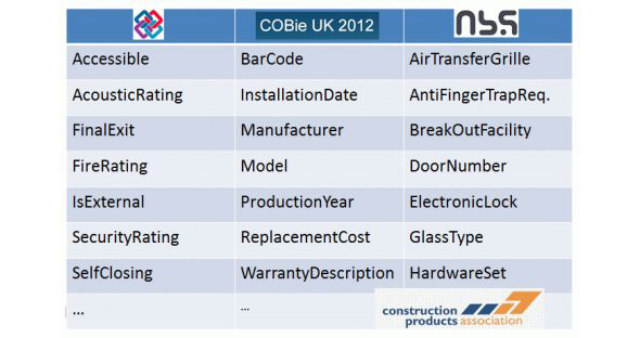 importanceOfTheIInBIM04