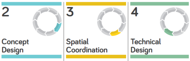 planning-and-developing-specifications-using-the-project-timeline-B-Design